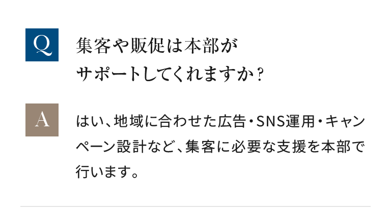 地域に合わせた広告・SNS運用・キャンペーン設計など、集客に必要な支援を本部で行います。